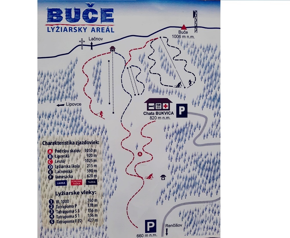 Renčišov - Búče