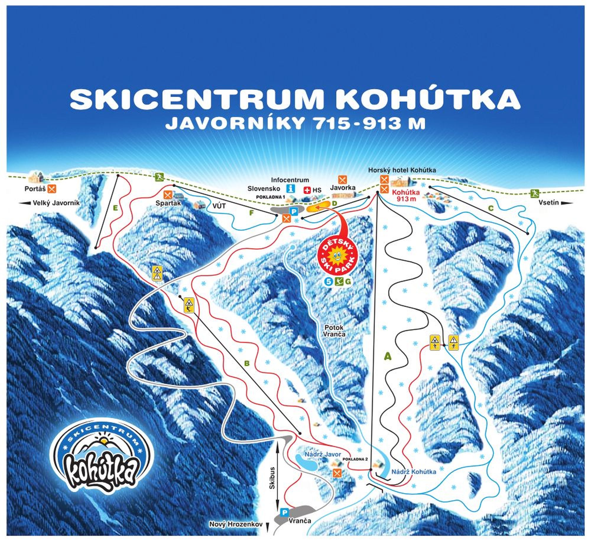 Ski Centrum Kohútka