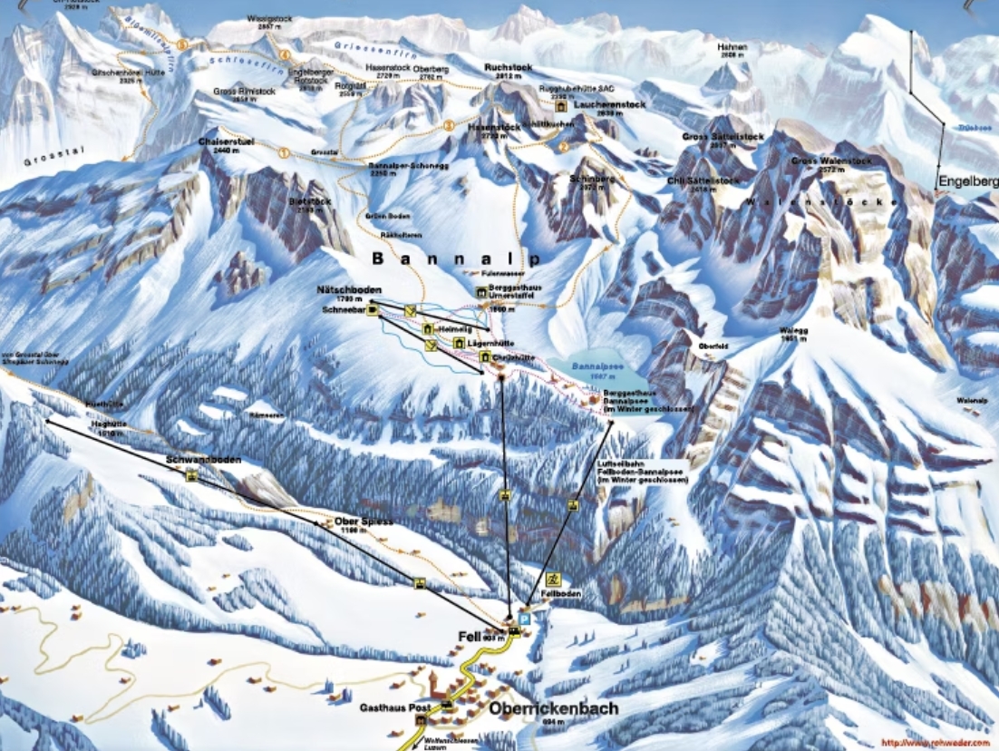 Bannalp